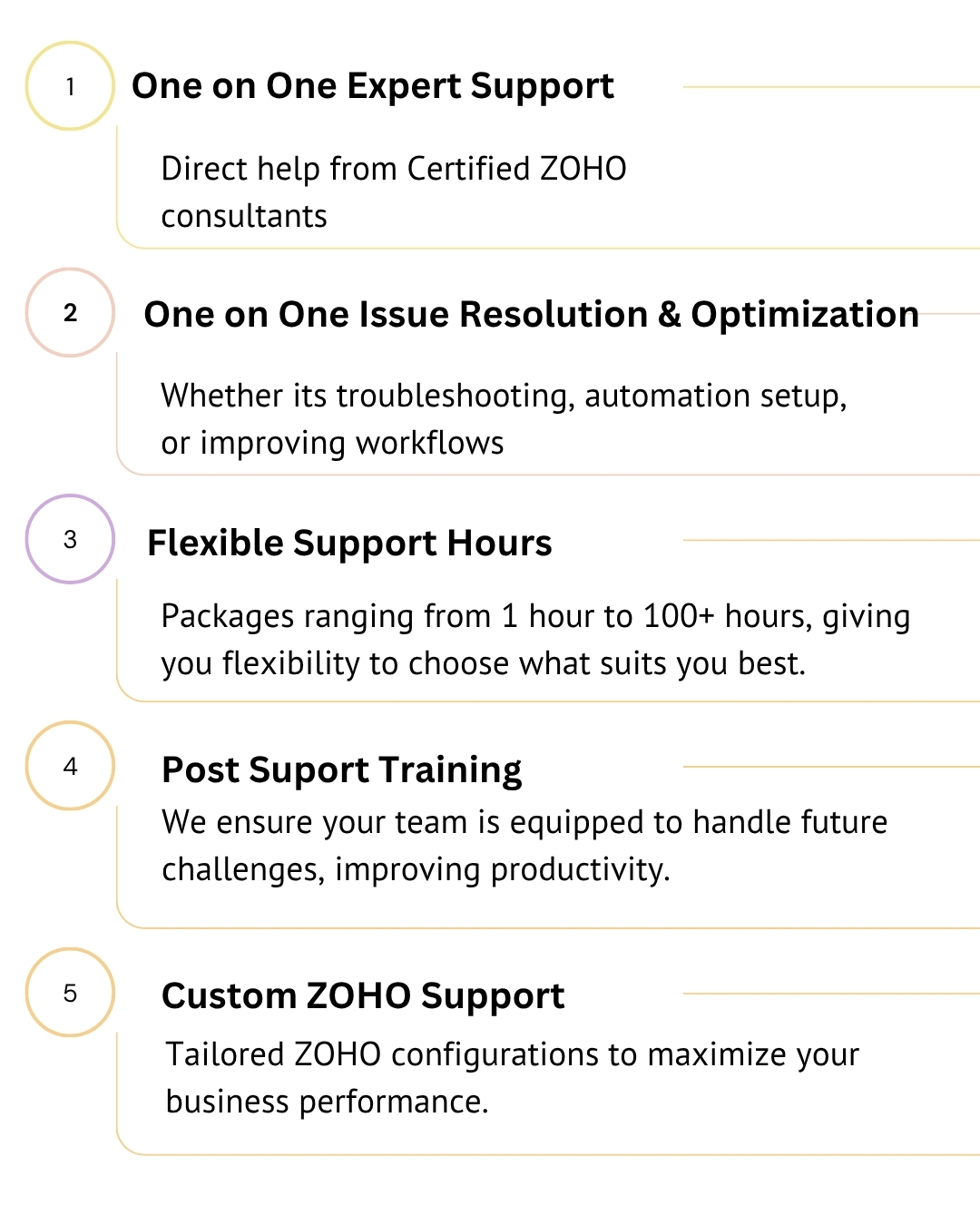 Zentegra Support Plan – Business IT Support Services