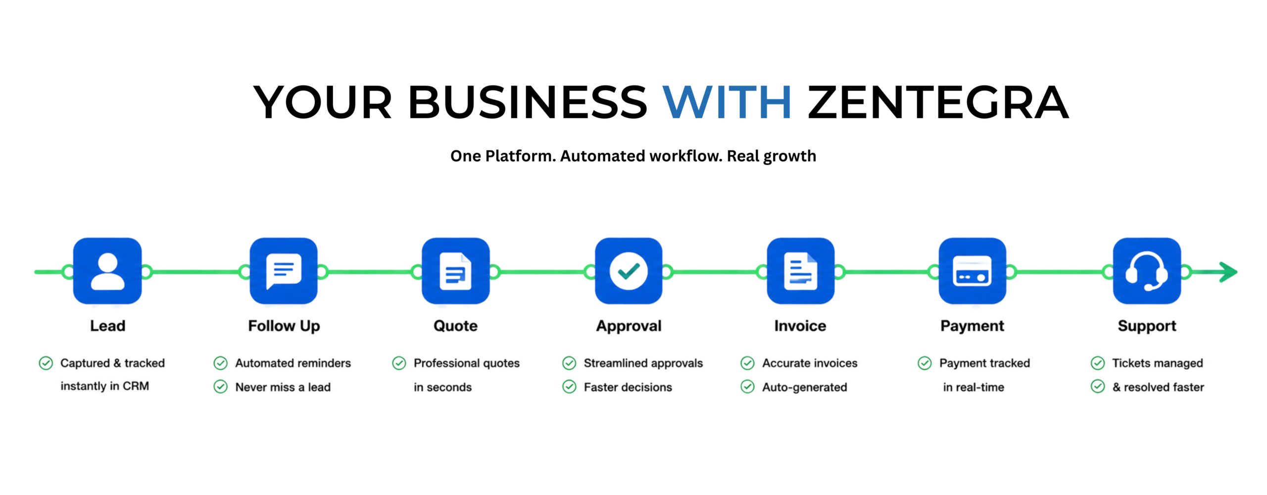 business with zentegra