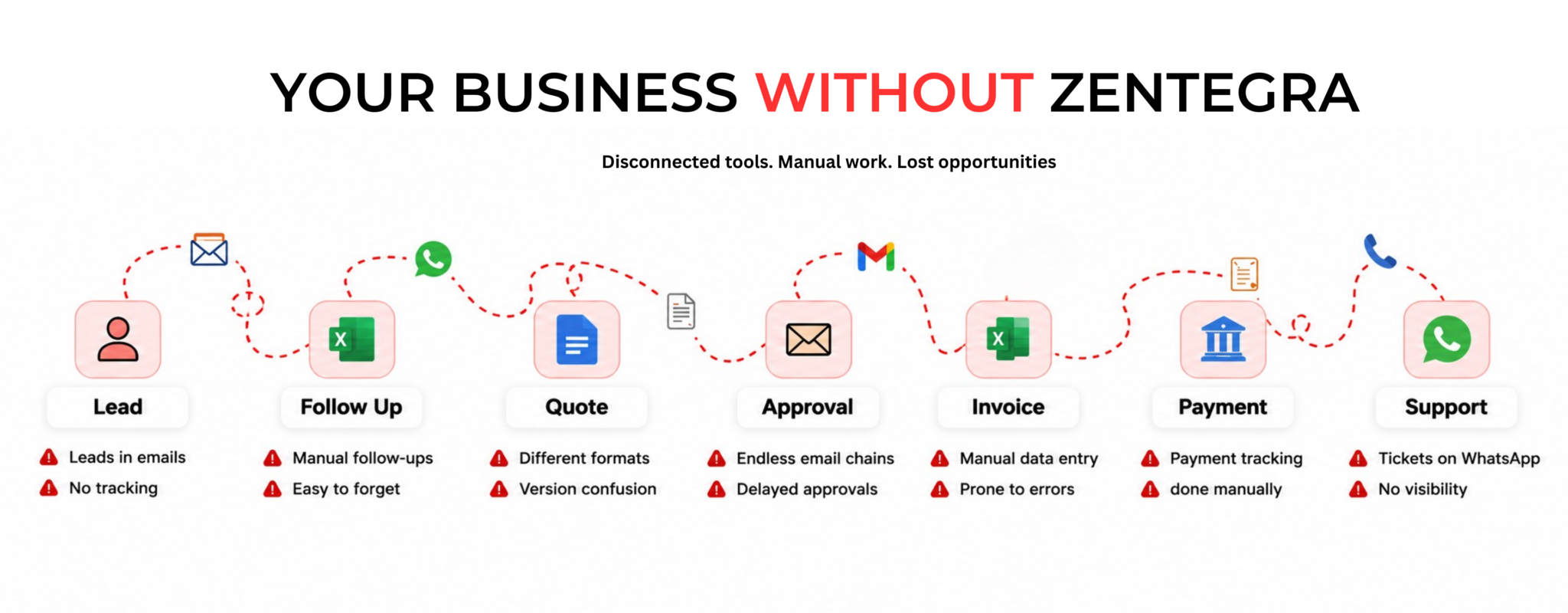 business without zentegra