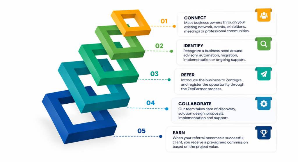 ZenPartner