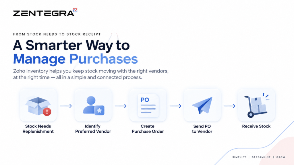 zoho inventory management