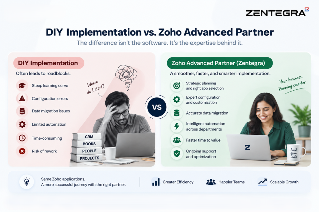 Zoho Advanced Partner