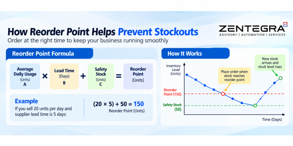 zoho inventory management