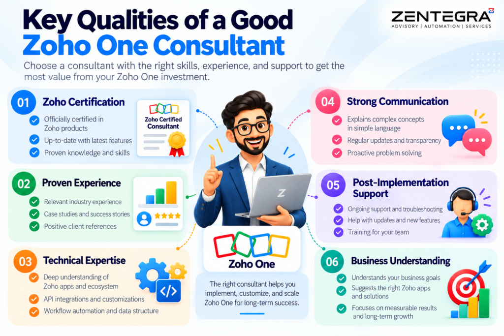Zoho One Consultant