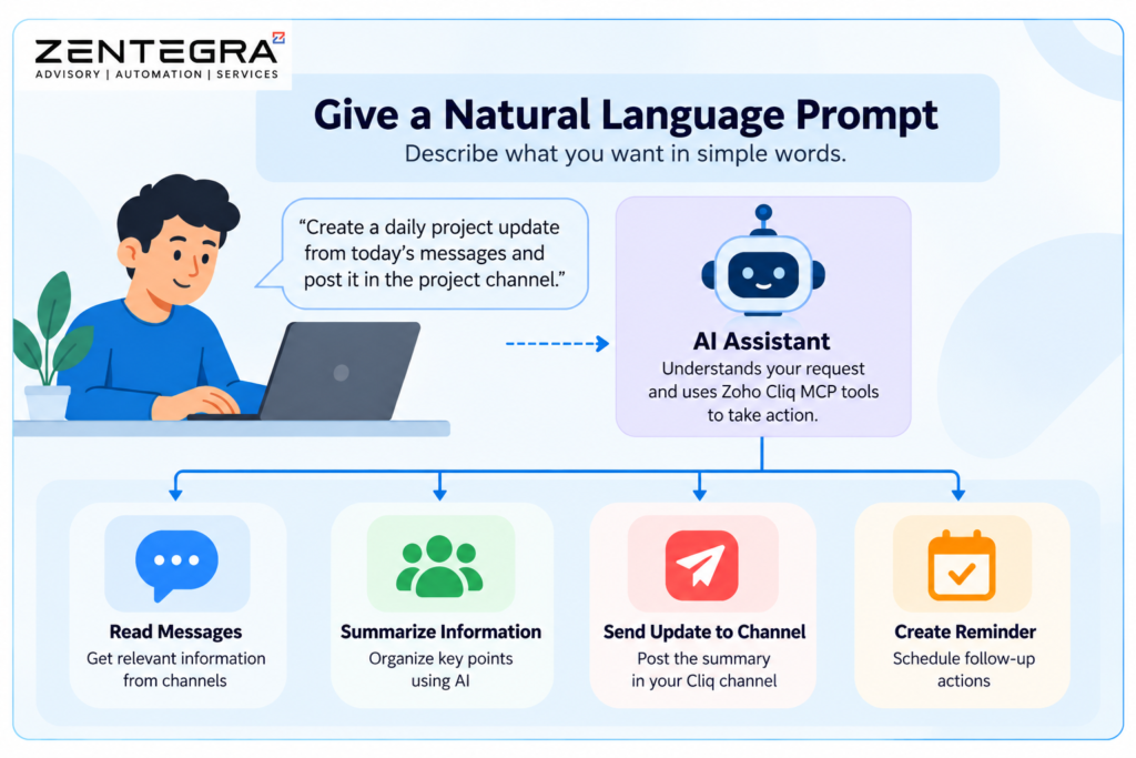 vibe coding automation