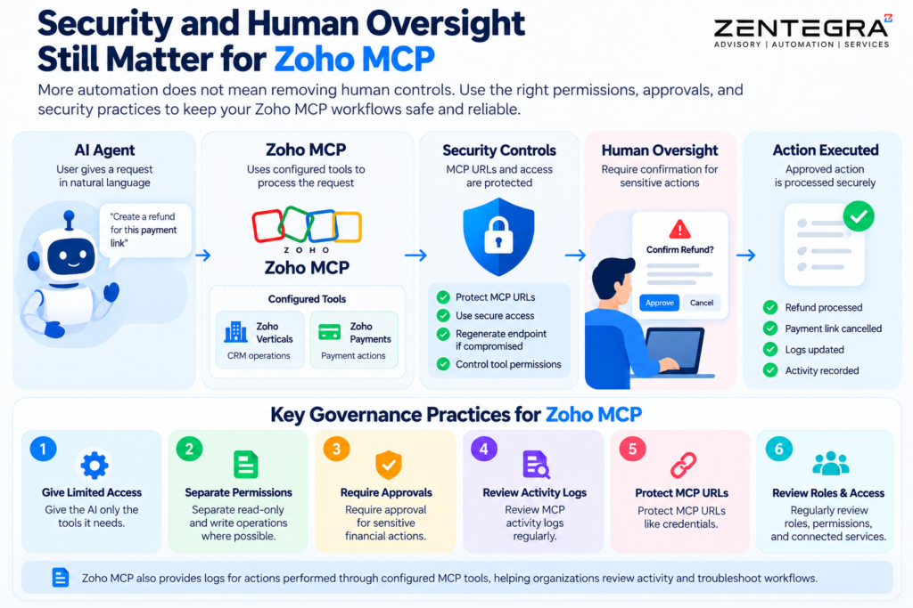 Zoho MCP