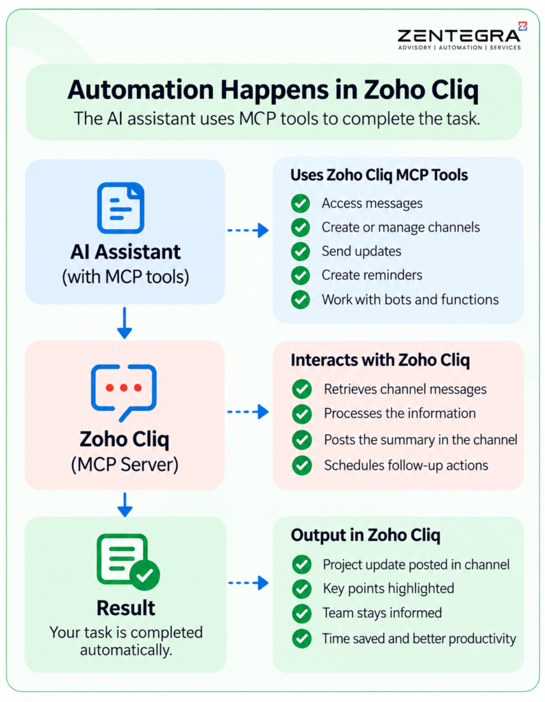 vibe coding automation