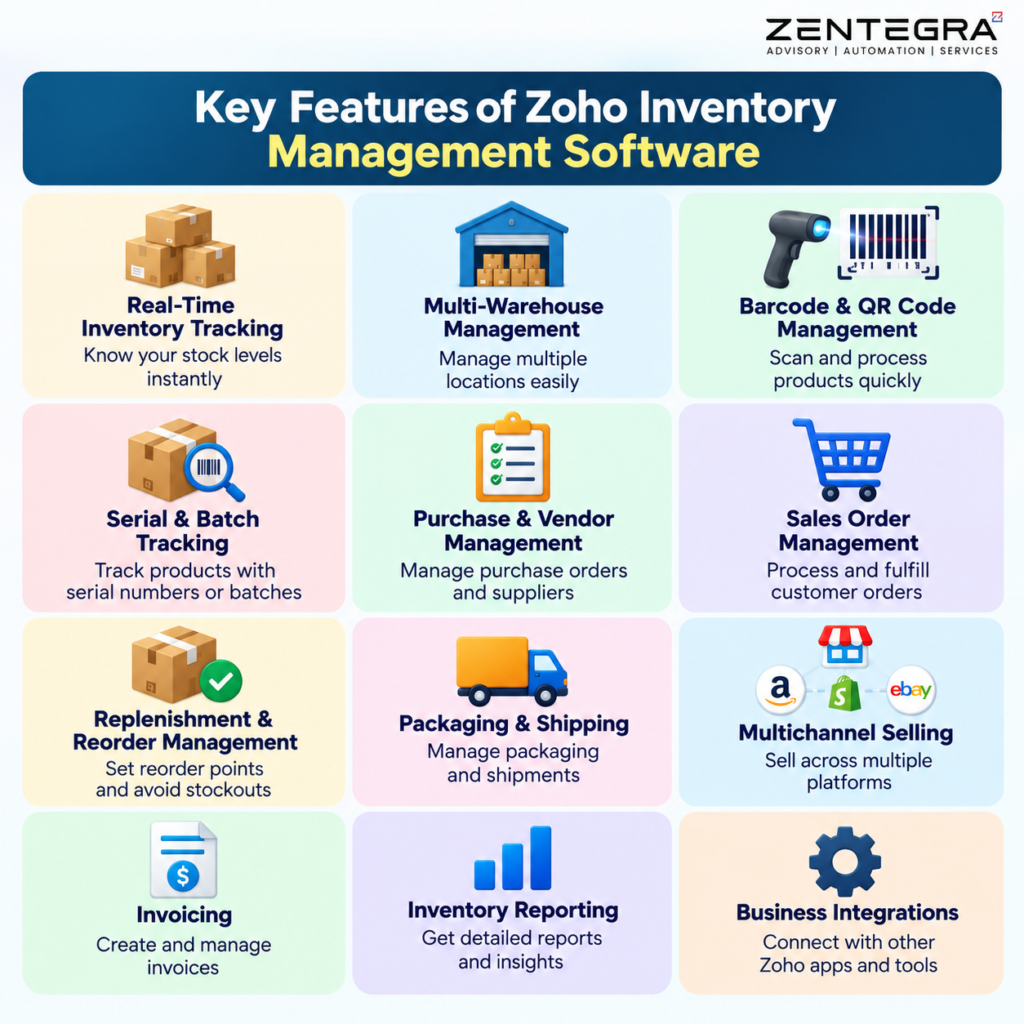 Zoho Inventory Management Software