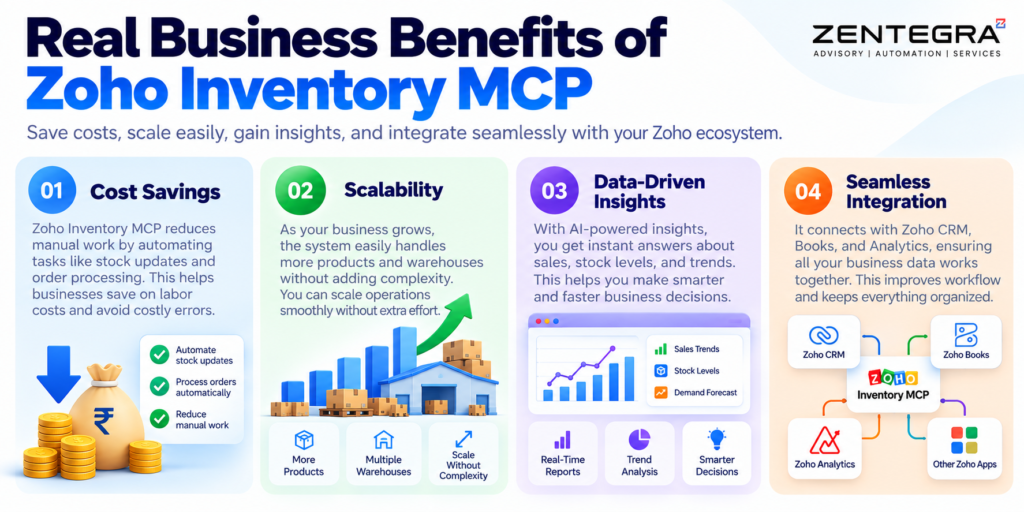 Zoho Inventory MCP