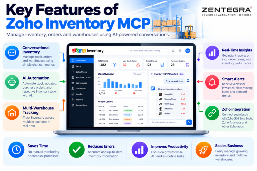 Zoho Inventory MCP